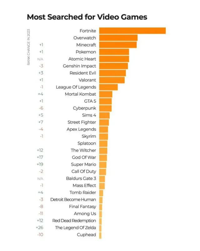 Top 30 videojuegos más buscados en Pornhub en 2023