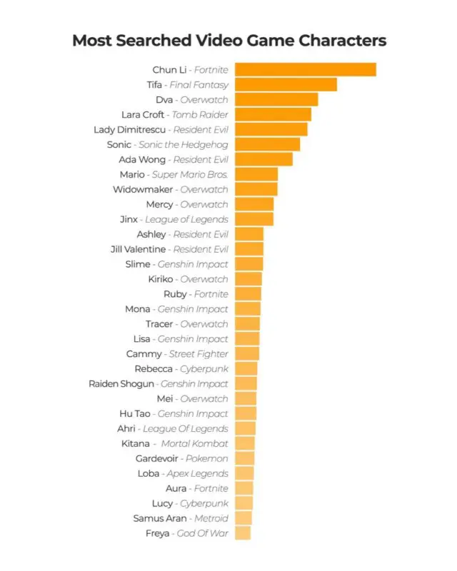 Top 30 personajes de videojuegos más buscados en Pornhub en 2023
