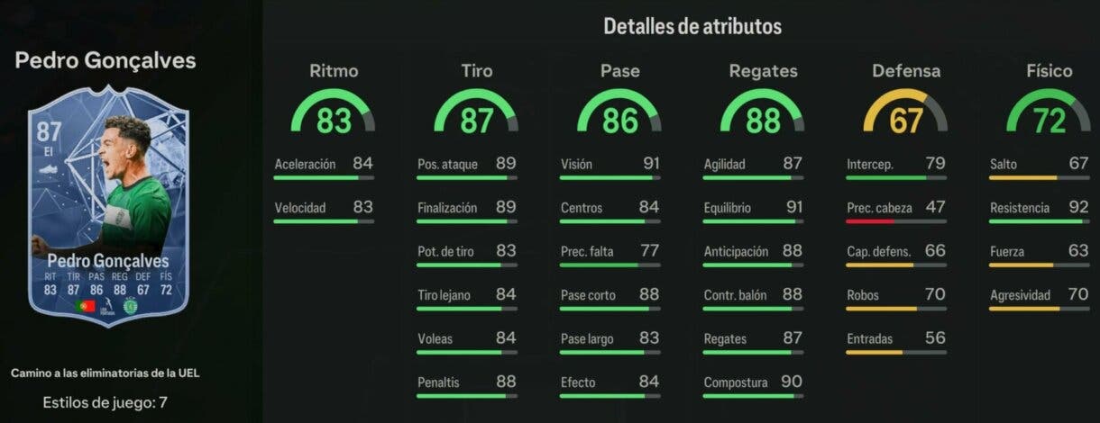 Stats in game Pedro Gonçalves RTTK 90 EA Sports FC 24 Ultimate Team