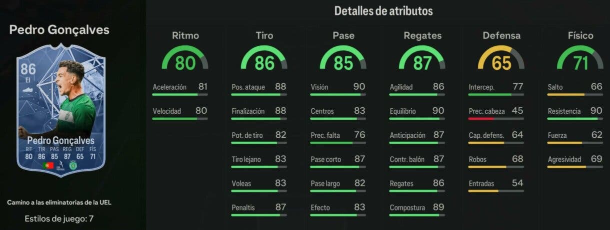 Stats in game Pedro Gonçalves RTTK 86 EA Sports FC 24 Ultimate Team