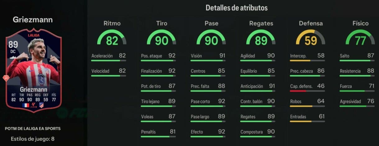 Stats in game Griezmann POTM de LaLiga EA Sports FC 24 Ultimate Team