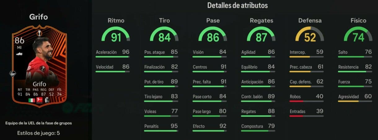 Stats in game Grifo TOTGS EA Sports FC 24 Ultimate Team