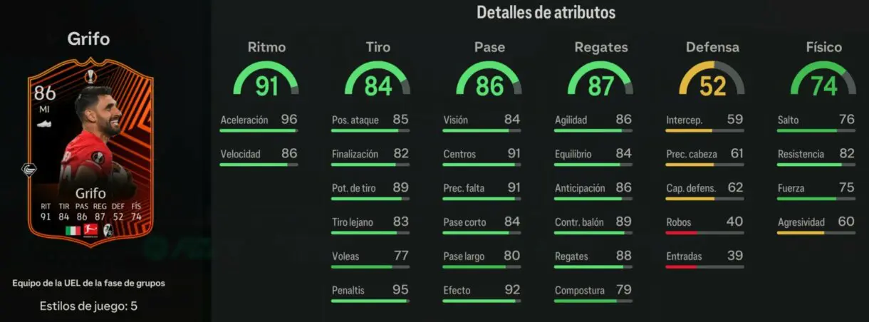 Stats in game Grifo TOTGS EA Sports FC 24 Ultimate Team