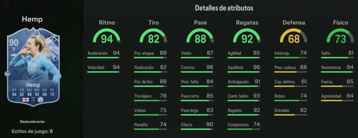 Stats in game Hemp Deslumbrantes 90 EA Sports FC 24 Ultimate Team