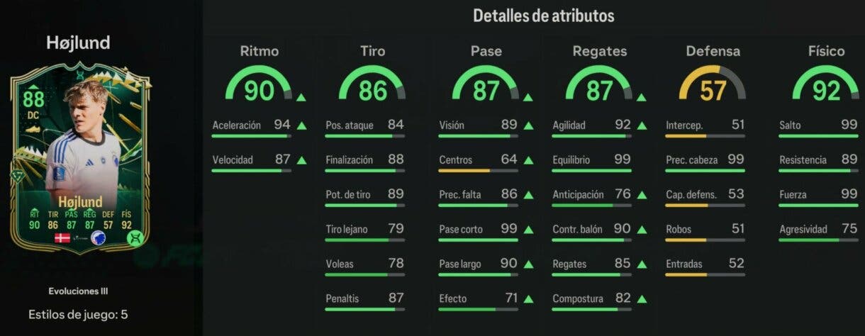 Stats in game Hojlund Evoluciones III EA Sports FC 24 Ultimate Team