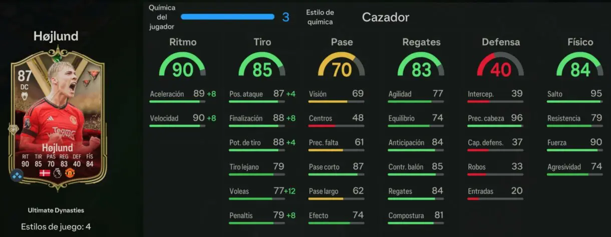 Stats in game Hojlund Ultimate Dynasties EA Sports FC 24 Ultimate Team