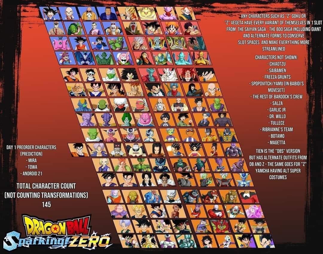 Dragon Ball Sparking Zero tendria casi 150 personajes según una