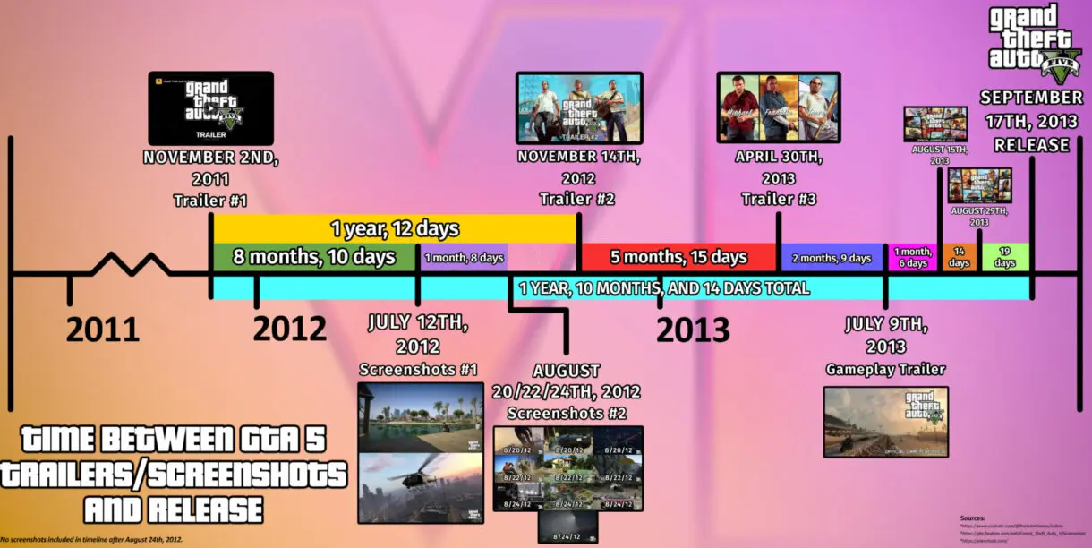 GTA VI