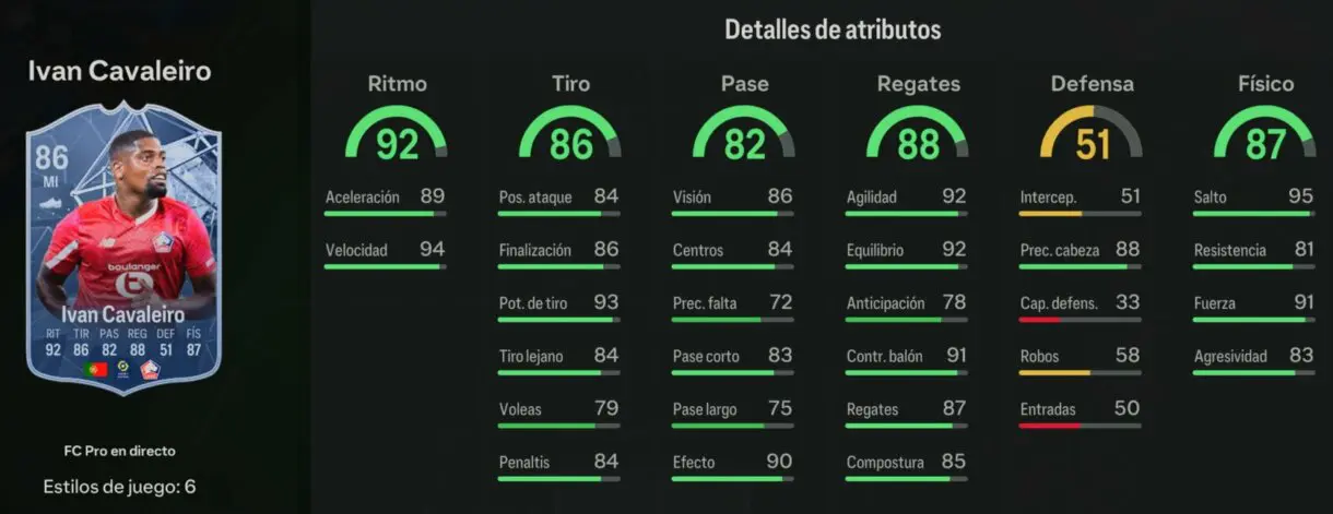 Stats in game Ivan Cavaleiro FC PRO LIVE 86 EA Sports FC 24 Ultimate Team