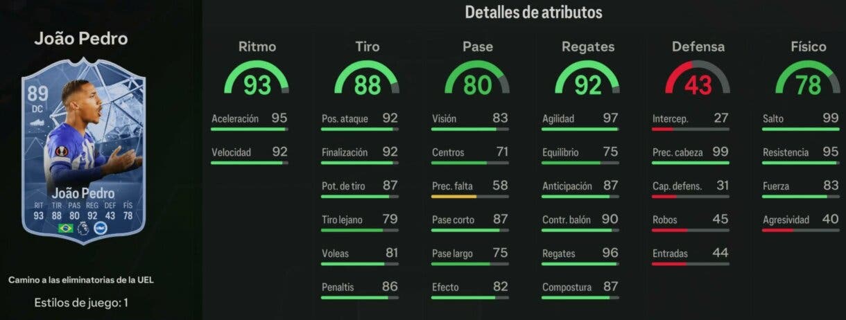 Stats in game Joao Pedro RTTK 89 EA Sports FC 24 Ultimate Team