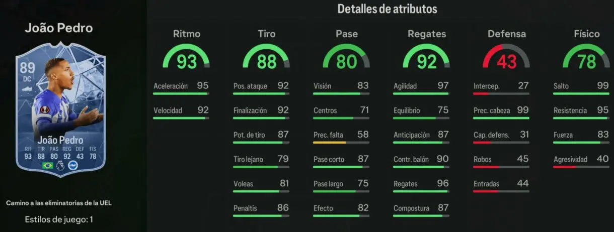 Stats in game Joao Pedro RTTK 89 EA Sports FC 24 Ultimate Team