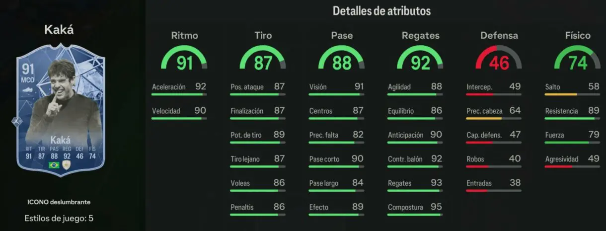 Stats in game KakáIcono Deslumbrante 91 EA Sports FC 24 Ultimate Team