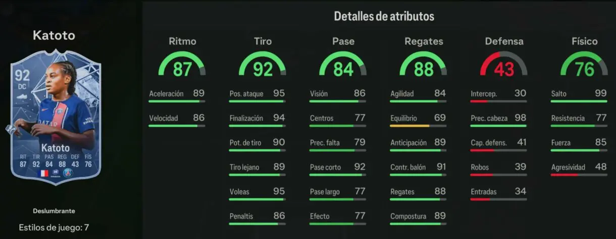Stats in game Katoto Deslumbrante 87 EA Sports FC 24 Ultimate Team