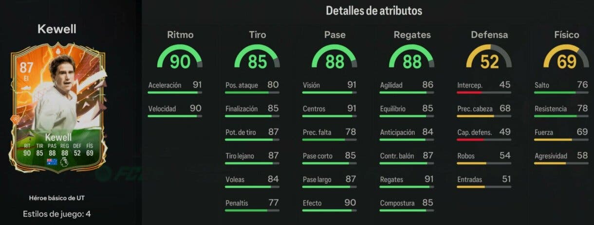 Stats in game Kewell Héroe básico EA Sports FC 24 Ultimate Team