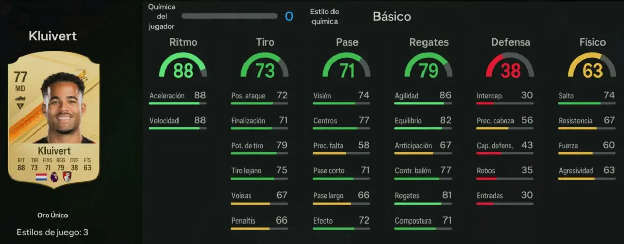 Stats in game Kluivert oro EA Sports FC 24 Ultimate Team