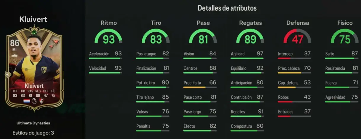 Stats in game Kluivert Ultimate Dynasties EA Sports FC 24 Ultimate Team