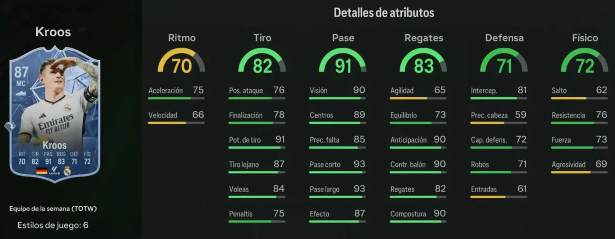 Stats in game Kroos IF EA Sports FC 24 Ultimate Team