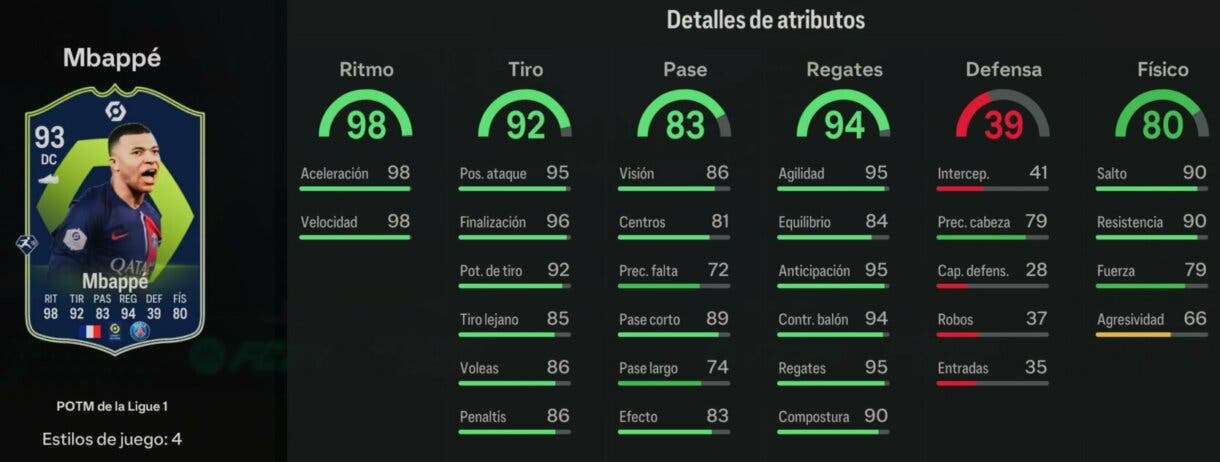 Stats in game Mbappé POTM Ligue 1 93 EA Sports FC 24 Ultimate Team
