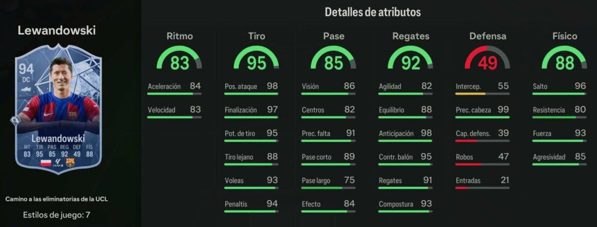 Stats in game Lewandowski RTTK 94 EA Sports FC 24 Ultimate Team