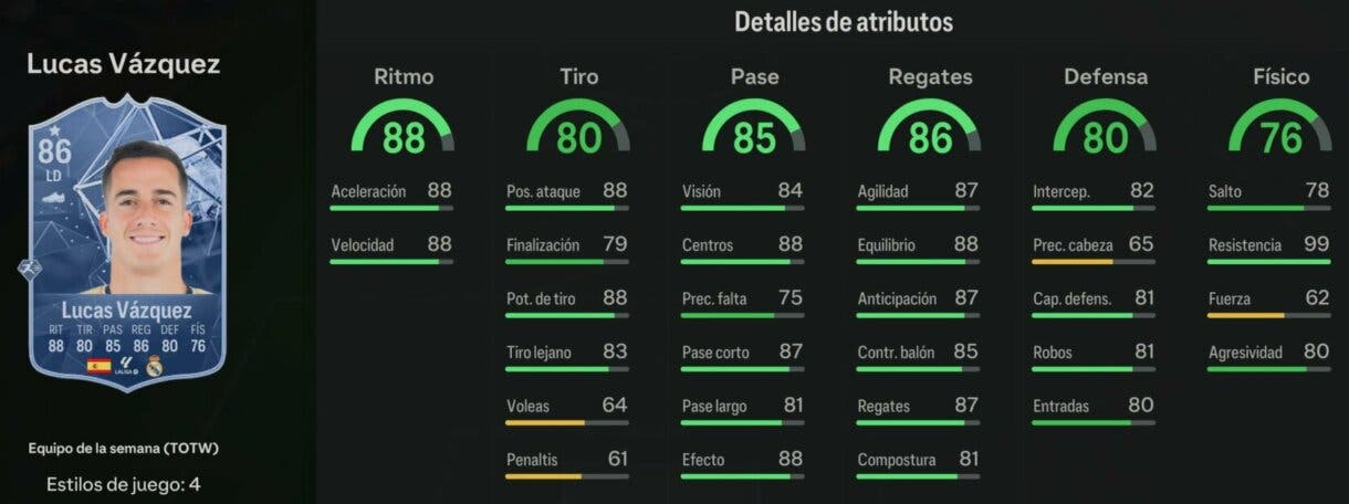 Stats in game Lucas Vázquez IF EA Sports FC 24 Ultimate Team