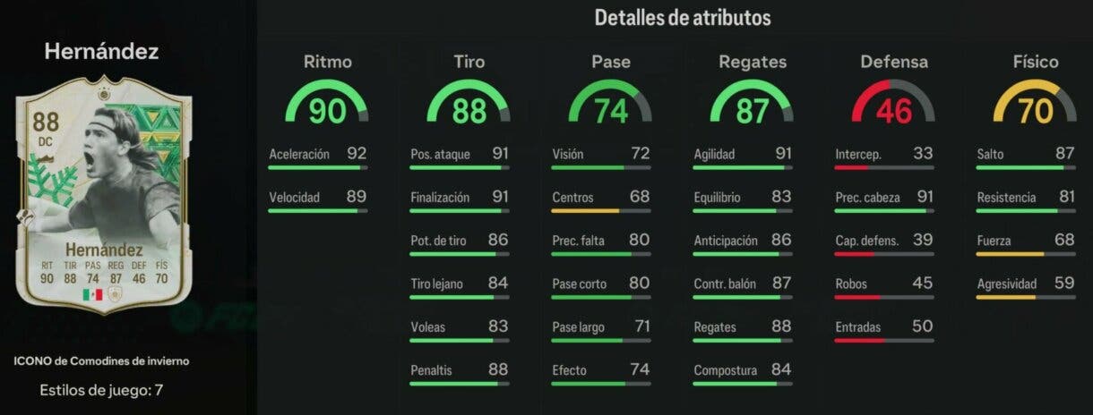Stats in game Hernández Icono Winter Wildcards EA Sports FC 24 Ultimate Team