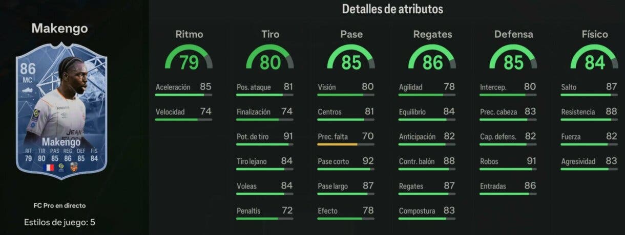 Stats in game Makengo FC PRO LIVE 86 EA Sports FC 24 Ultimate Team