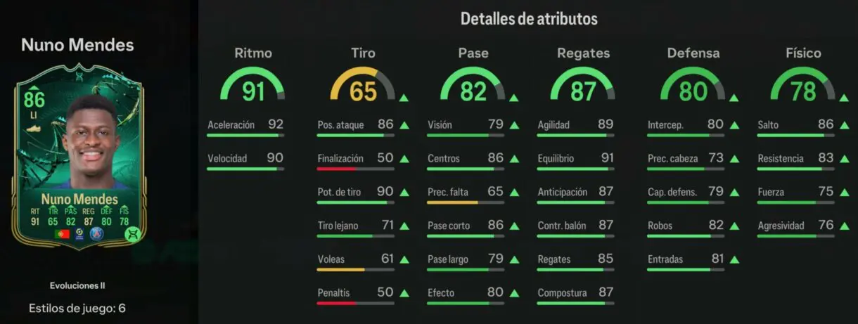 Stats in game Nuno Mendes Evoluciones II EA Sports FC 24 Ultimate Team