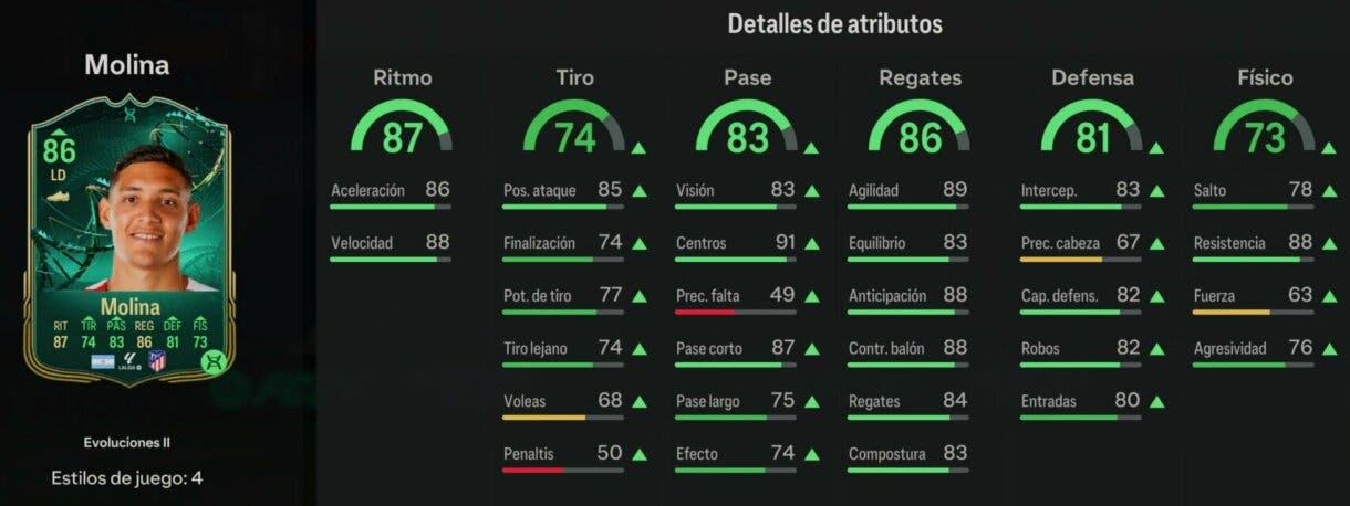 Stats in game Molina Evoluciones II EA Sports FC 24 Ultimate Team