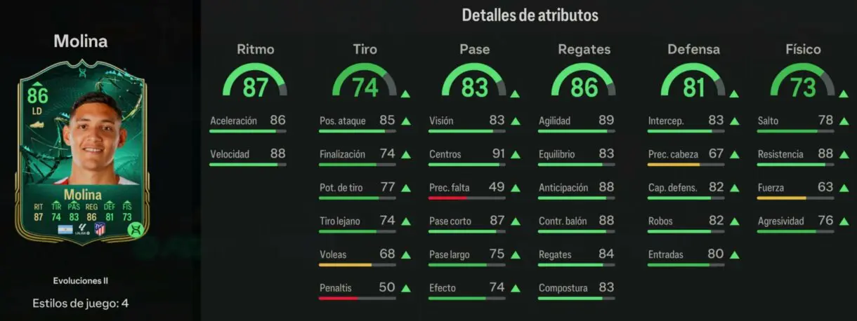 Stats in game Molina Evoluciones II EA Sports FC 24 Ultimate Team