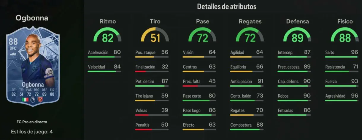 Stats in game Ogbonna FC PRO LIVE 88 EA Sports FC 24 Ultimate Team