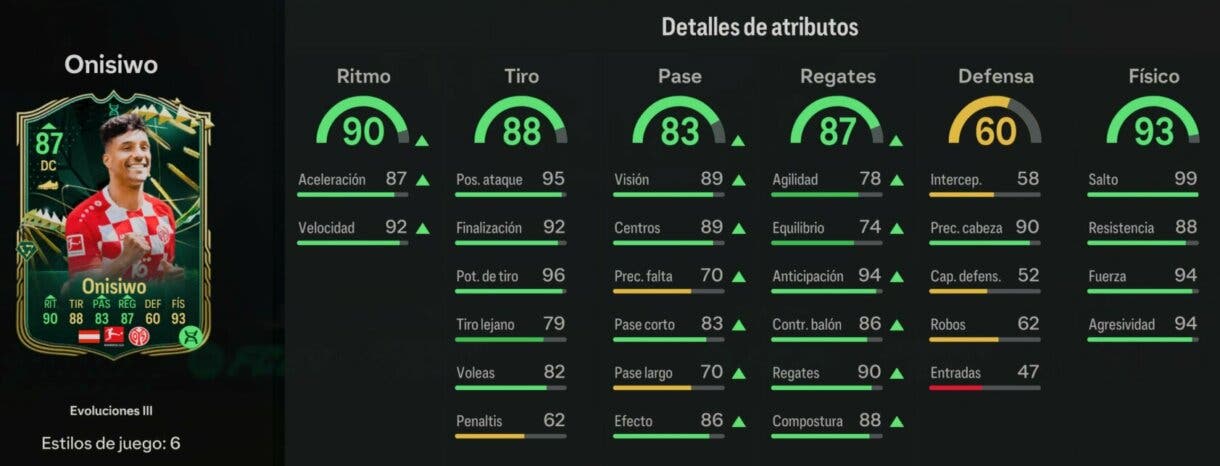 Stats in game Onisiwo Dúos Dinámicos EA Sports FC 24 Ultimate Team