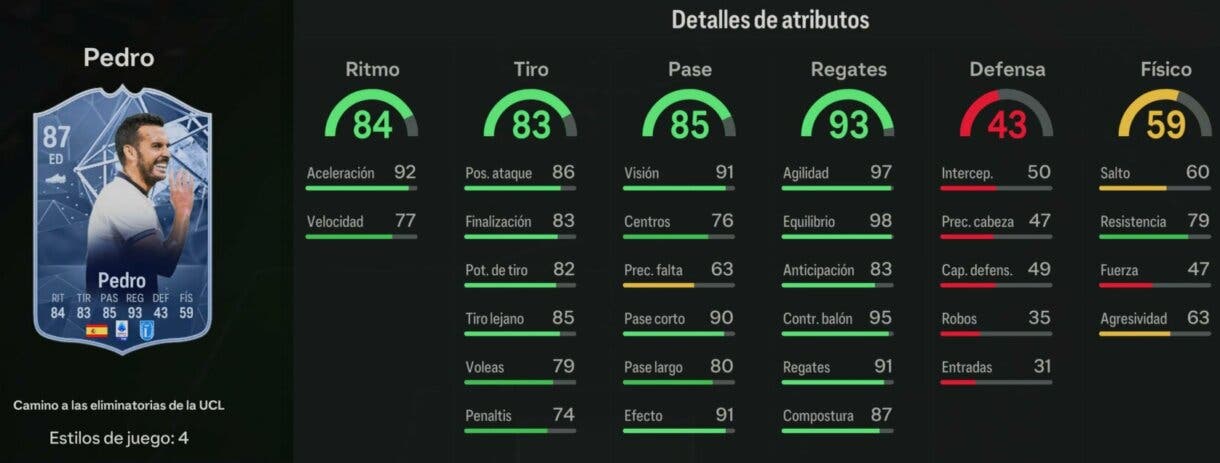 Stats in game Pedro RTTK 87 EA Sports FC 24 Ultimate Team