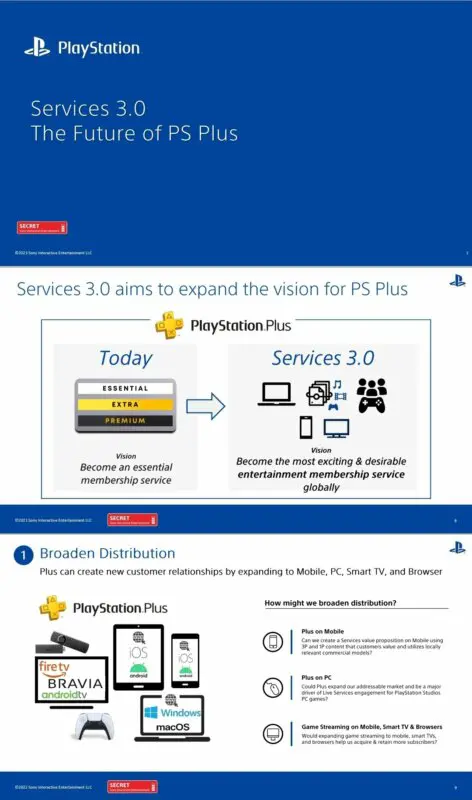 PS Plus