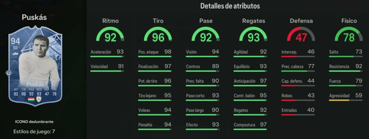 Stats in game Puskás Icono Deslumbrante 94 EA Sports FC 24 Ultimate Team