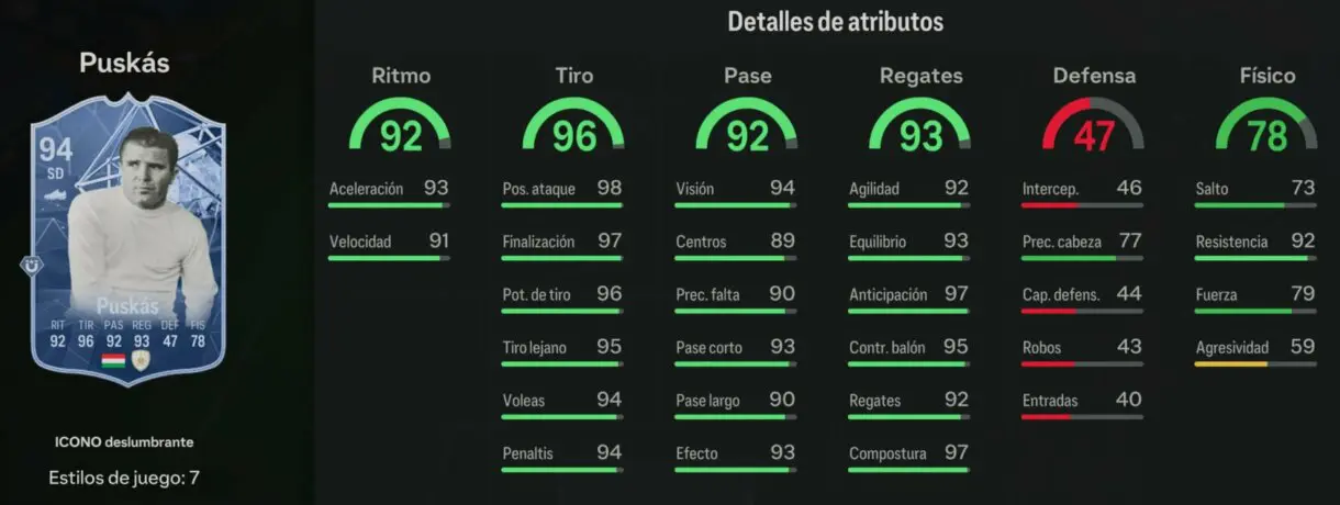 Stats in game Puskás Icono Deslumbrante 94 EA Sports FC 24 Ultimate Team