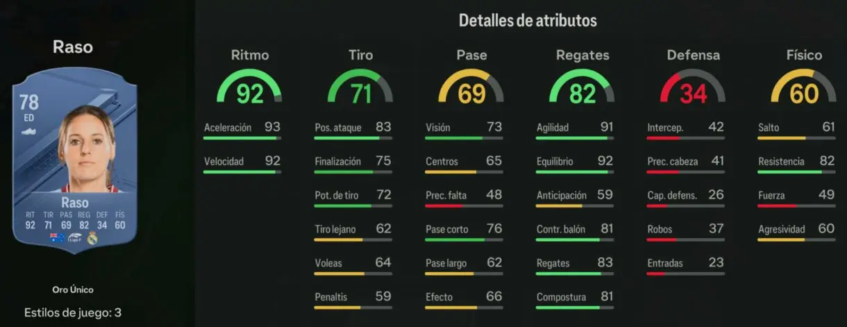 Stats in game Raso oro EA Sports FC 24 Ultimate Team