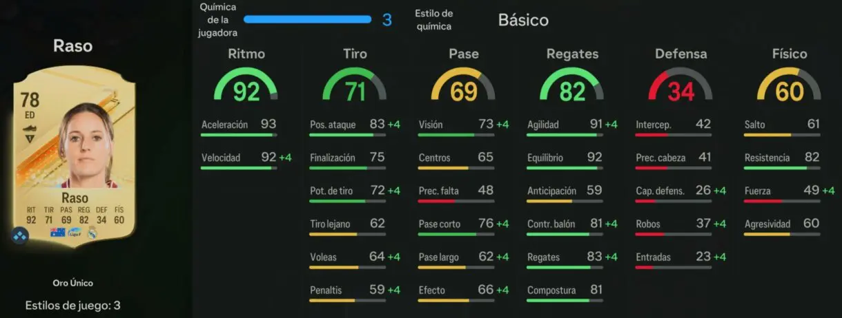 Stats in game Raso oro EA Sports FC 24 Ultimate Team