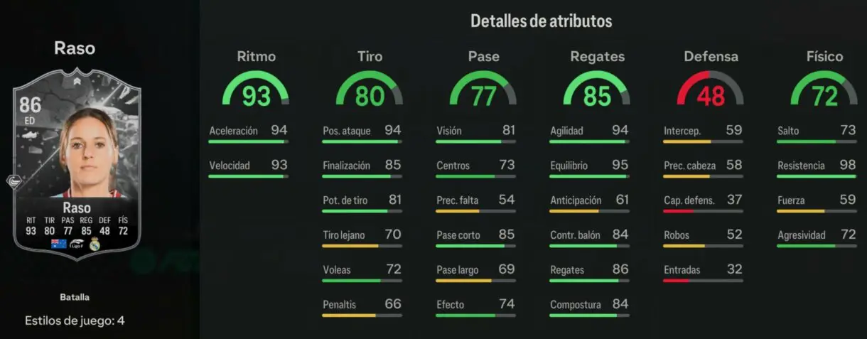 Stats in game Raso Showdown EA Sports FC 24 Ultimate Team
