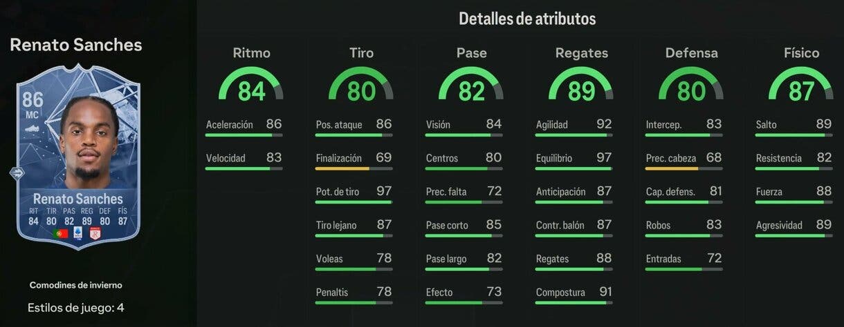 Stats in game Renato Sanches Winter Wildcards EA Sports FC 24 Ultimate Team