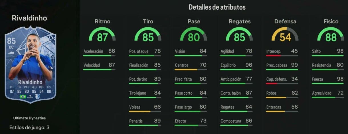 Stats in game Rivaldinho Ultimate Dynasties EA Sports FC 24 Ultimate Team
