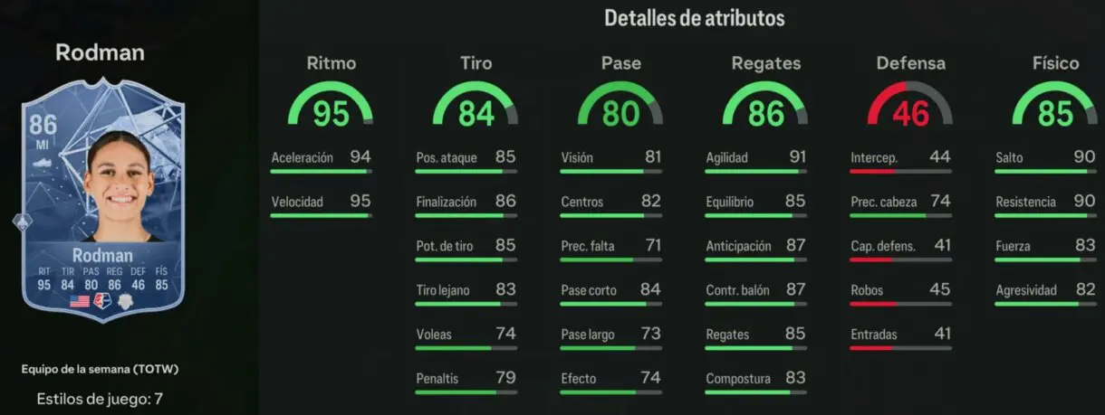 Stats in game Rodman IF EA Sports FC 24 Ultimate Team