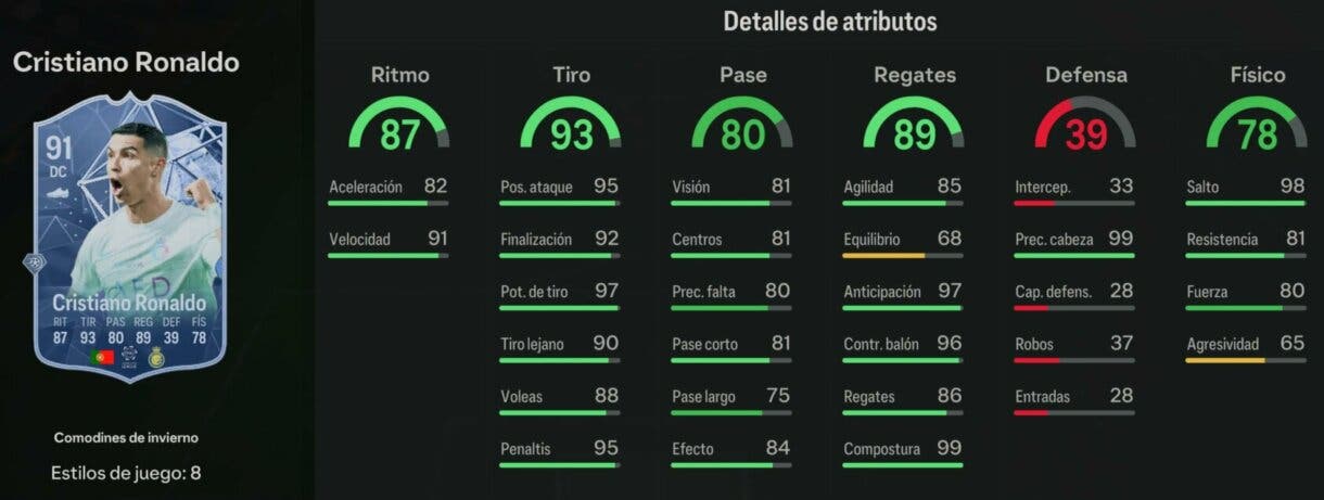 Stats in game Cristiano Ronaldo Winter Wildcards EA Sports FC 24 Ultimate Team