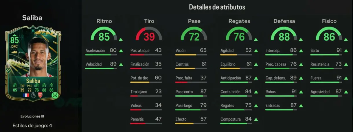 Stats in game Saliba Evoluciones II EA Sports FC 24 Ultimate Team