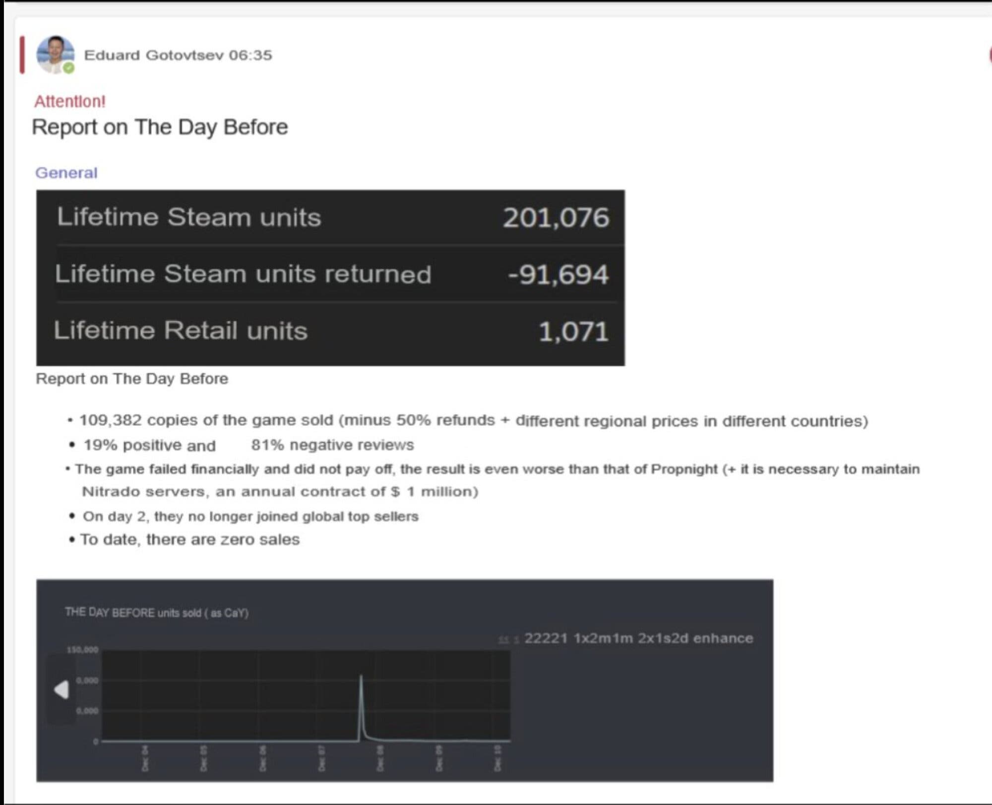 The Day Before es eliminado de Steam y más de 90 mil usuarios han