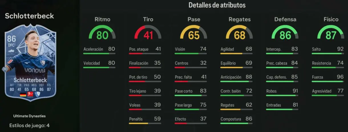 Stats in game Schlotterbeck Ultimate Dynasties EA Sports FC 24 Ultimate Team