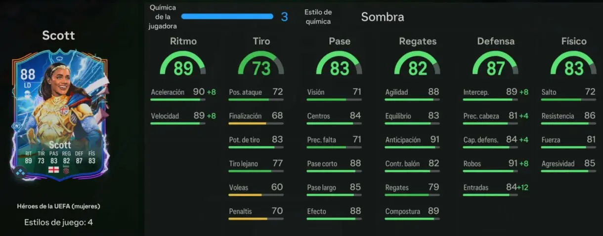 Stats in game Scott Héroes de la UEFA EA Sports FC 24 Ultimate Team
