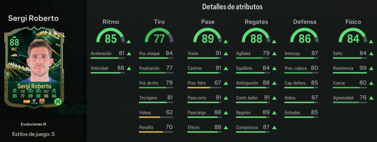 Stats in game Sergi Roberto Evoluciones III EA Sports FC 24 Ultimate Team