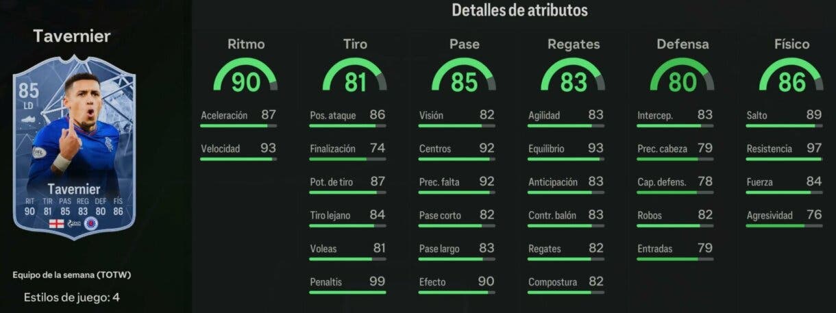 Stats in game Tavernir SIF EA Sports FC 24 Ultimate Team