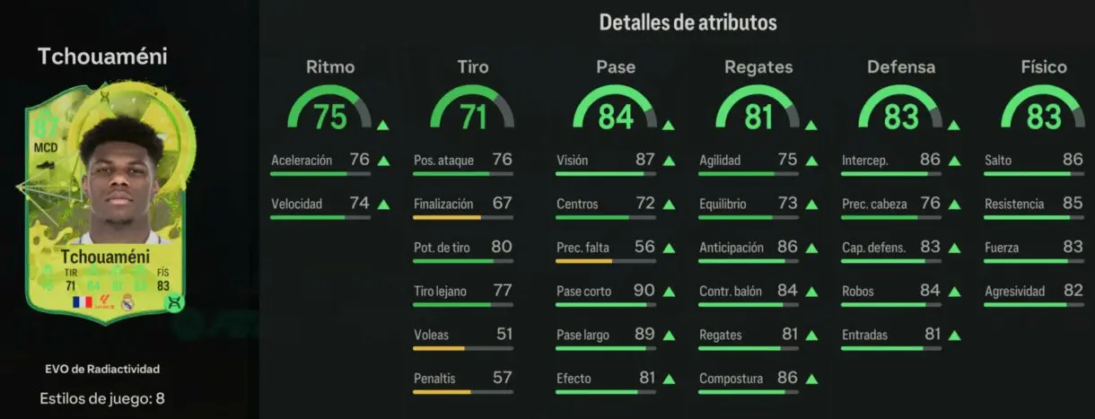 Stats in game Tchouaméni EVO de Radioactividad EA Sports FC 24 Ultimate Team