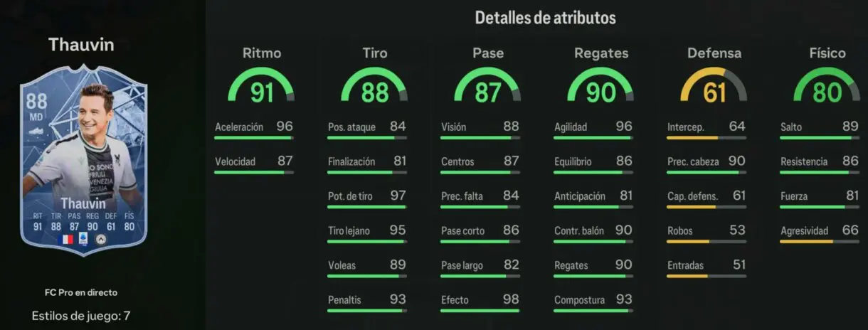 Stats in game Thauvin FC PRO LIVE 88 EA Sports FC 24 Ultimate Team